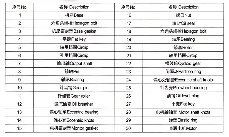 <b>擺線針輪減速機</b>結(jié)構(gòu)